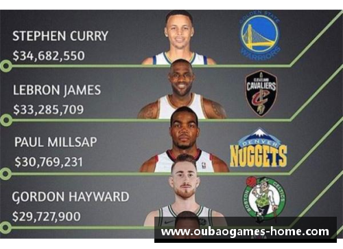 NBA球员工资榜单：谁是顶薪球员？